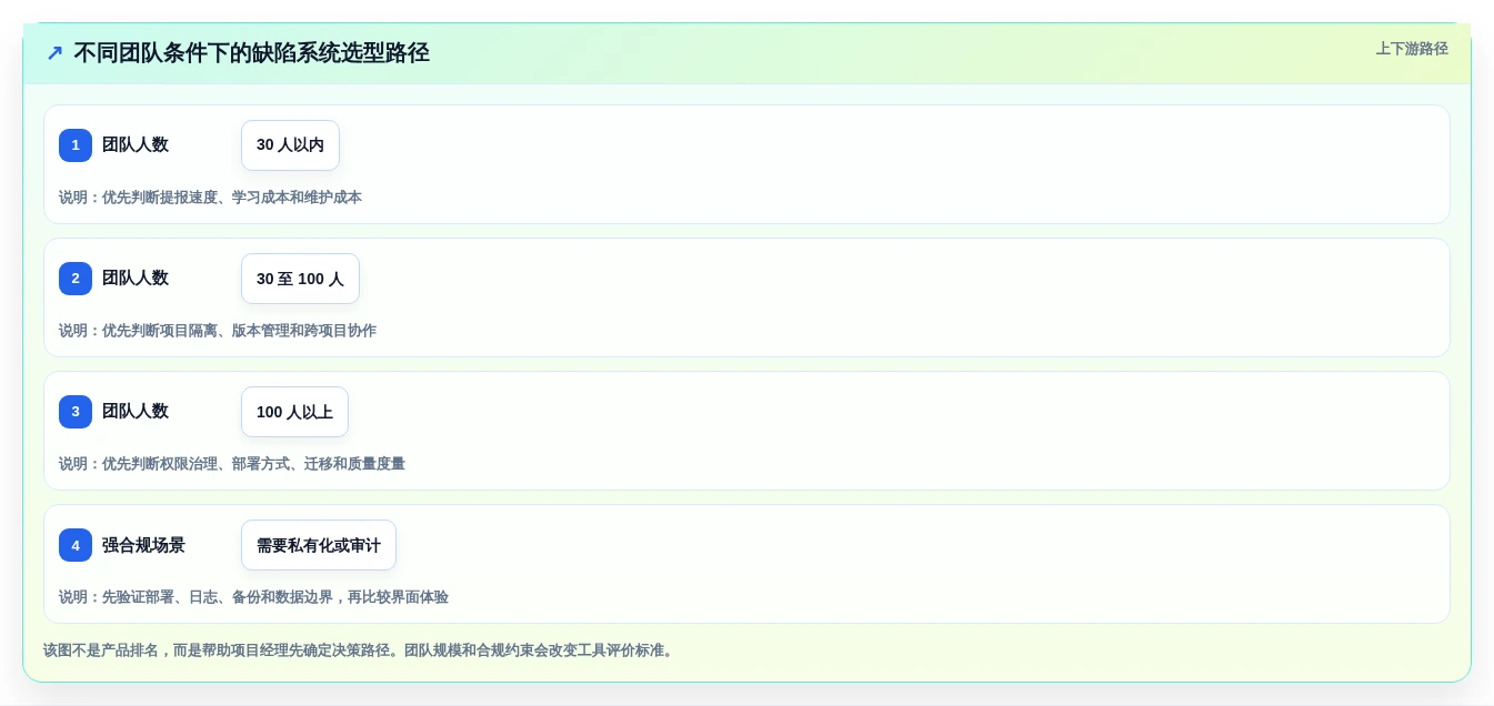项目经理必读:2026年如何选择最适合你的bug上传系统?5款工具深度分析