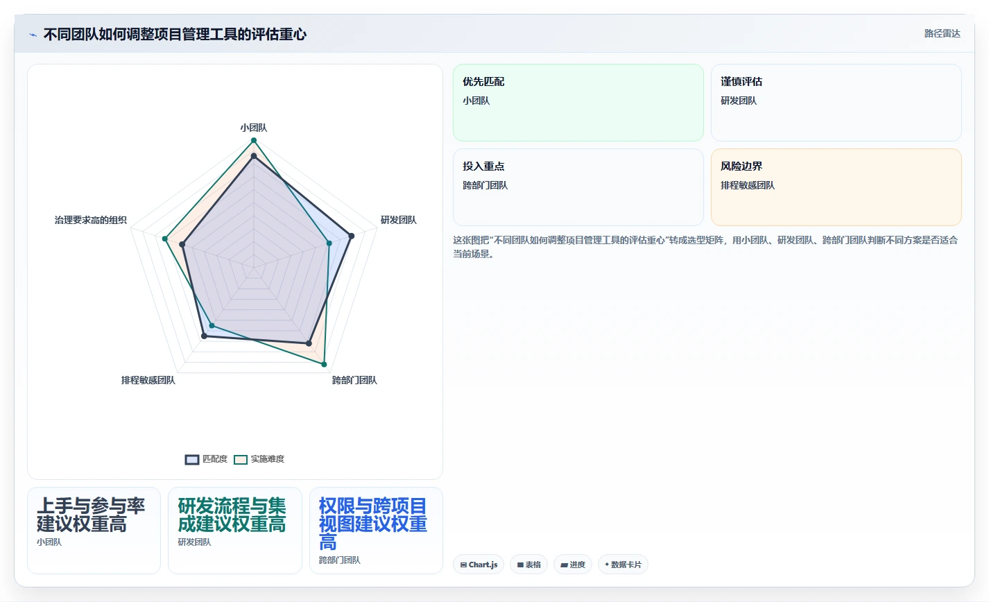 2026年项目管理系统选型指南:10款主流工具深度对比与场景匹配建议