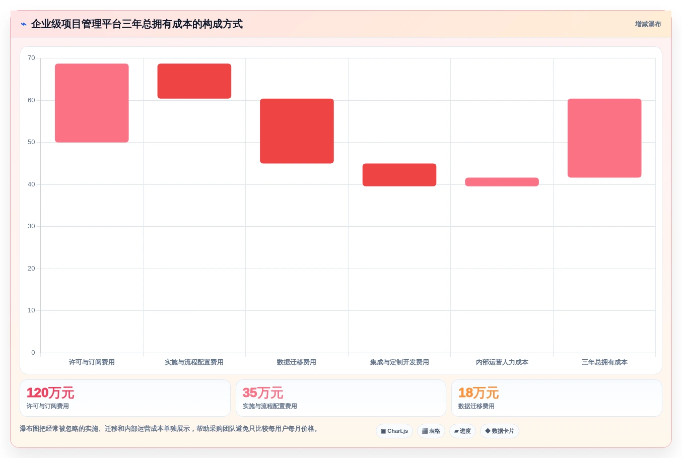 2026年企业级项目管理平台选型指南：8款主流工具深度对比