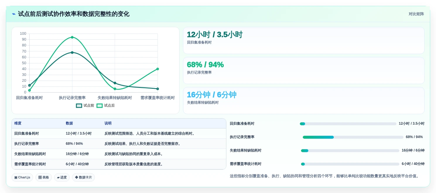 从新手到专家:2026年管理测试用例工具选型全攻略