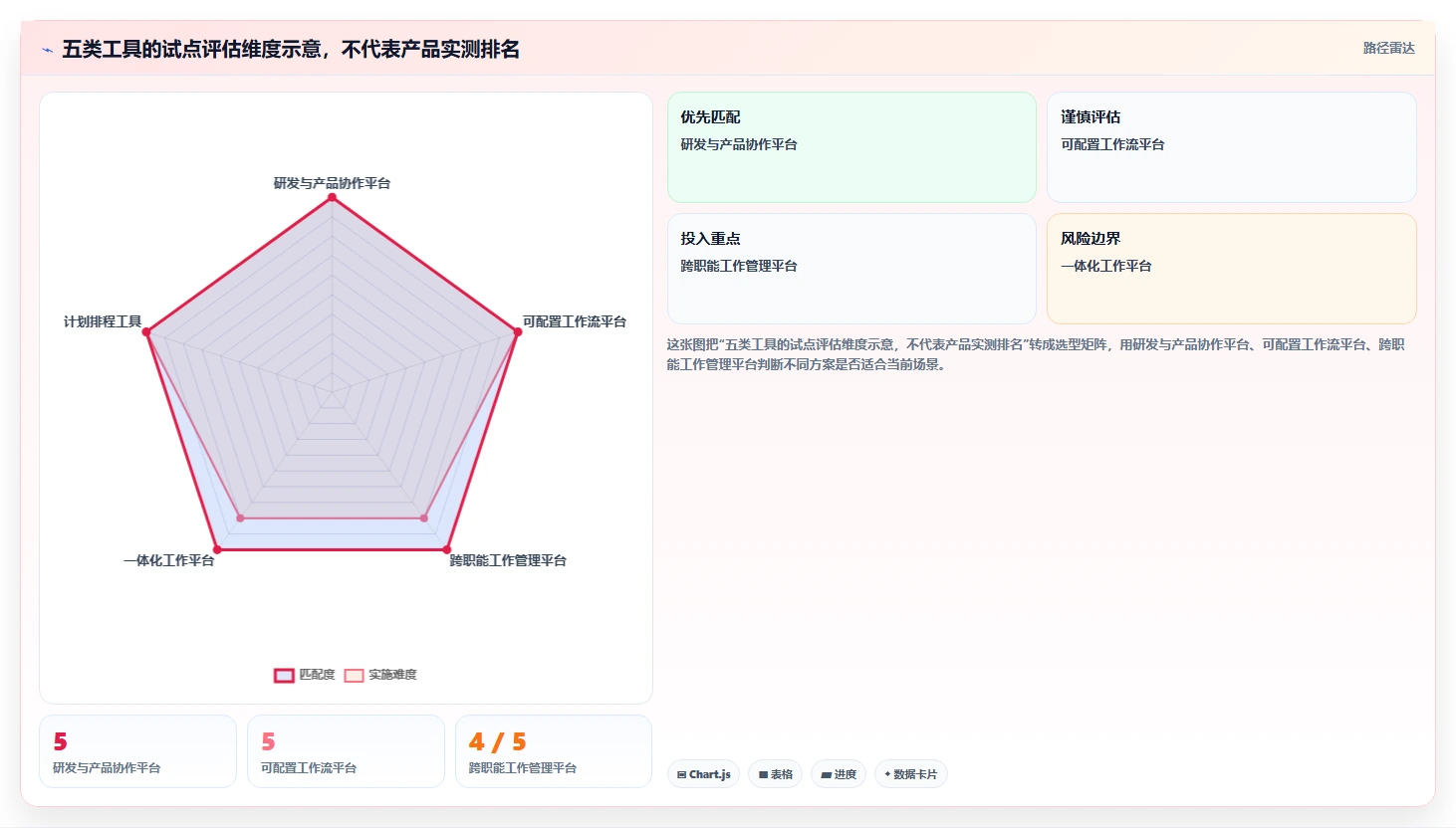 智能化项目管理：2026年5大流程管理工具和项目管理工具选型指南