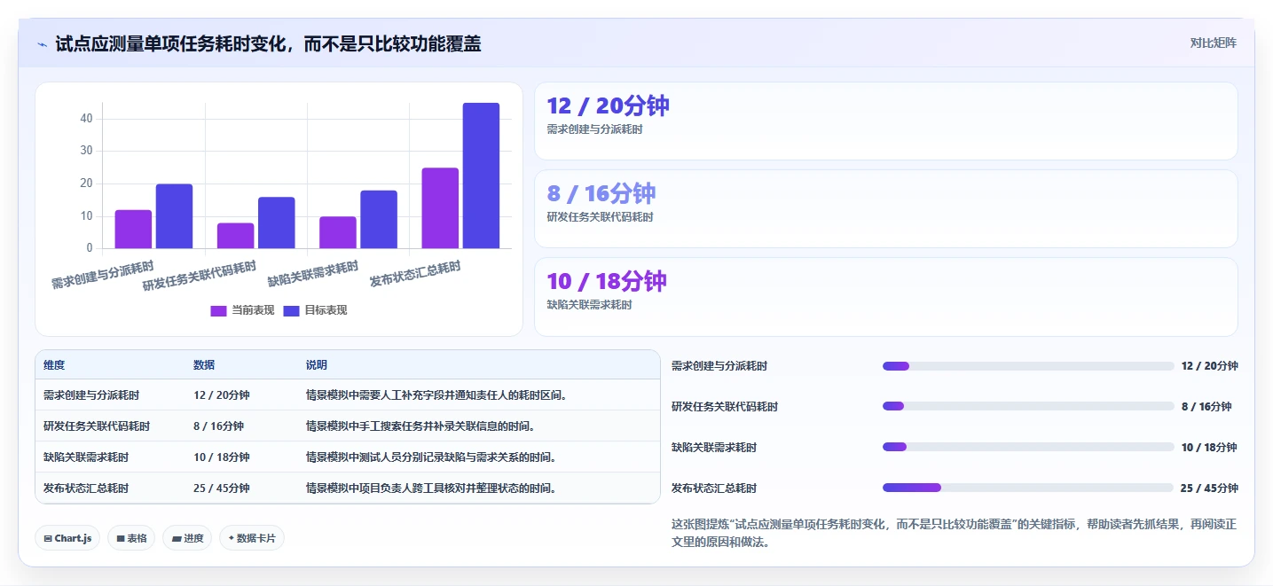 效率提升必备:2026年最受欢迎的8大jira私有化解决方案