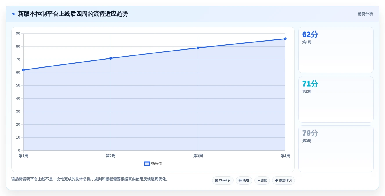 提升研发效率:2026年6大国产版本控制软件推荐