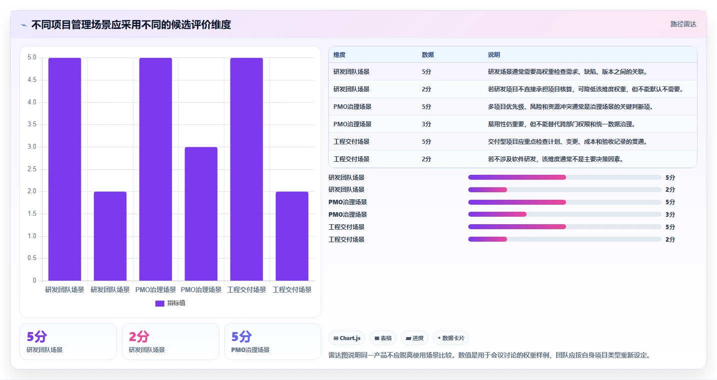 2026年国产信创项目管理软件选型指南：8款主流平台深度对比