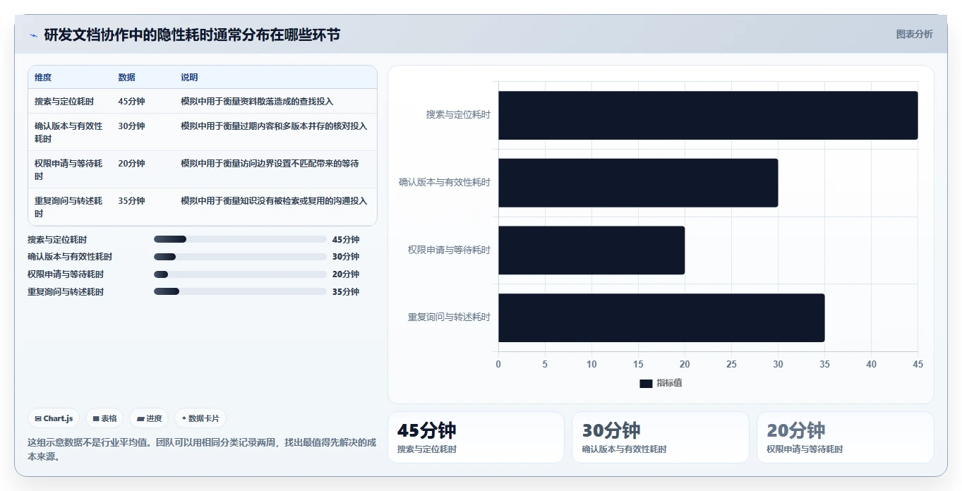 研发管理必备:2026年编写在线文档工具选型指南与6款推荐
