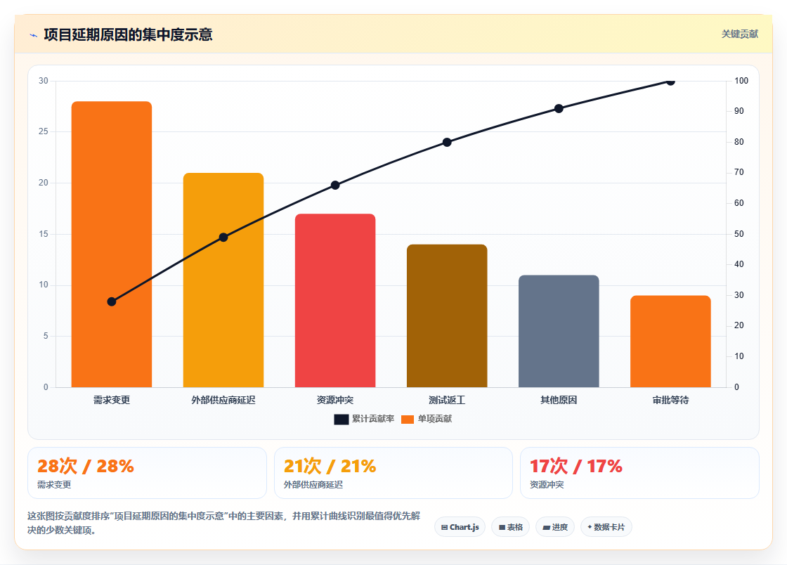 效率提升必备：2026年最受欢迎的5大进度框图软件对比