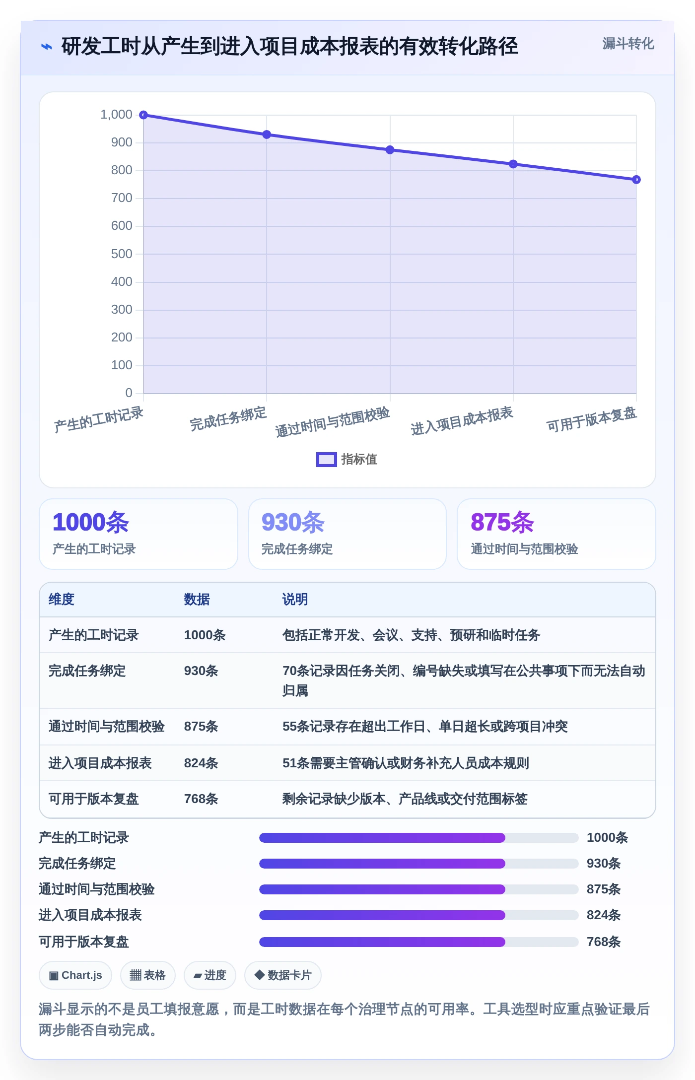 2026年研发管理必备:7款优秀的直接核算工时软件推荐