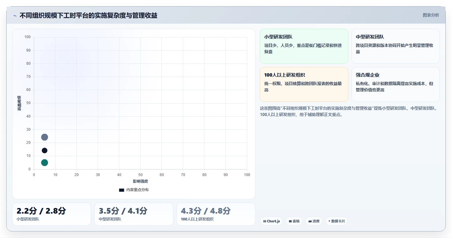项目经理必看:2026年如何选择最适合的研发工时统计软件?5款工具详细分析