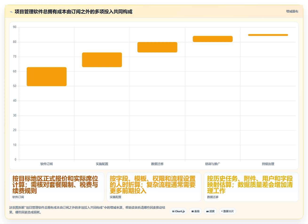 项目进度管理软件工具对比:2026 年最佳选择指南
