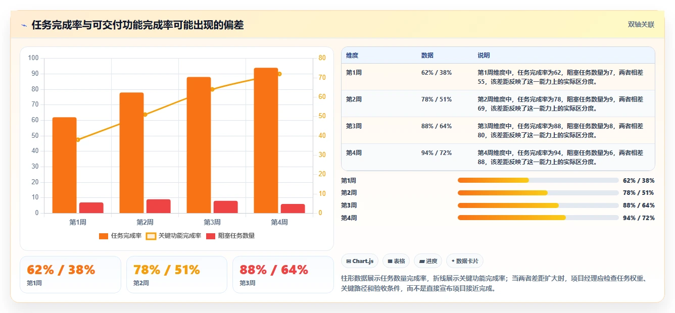 2026年研发管理必备:6款顶级项目任务计划及进度跟踪表工具对比