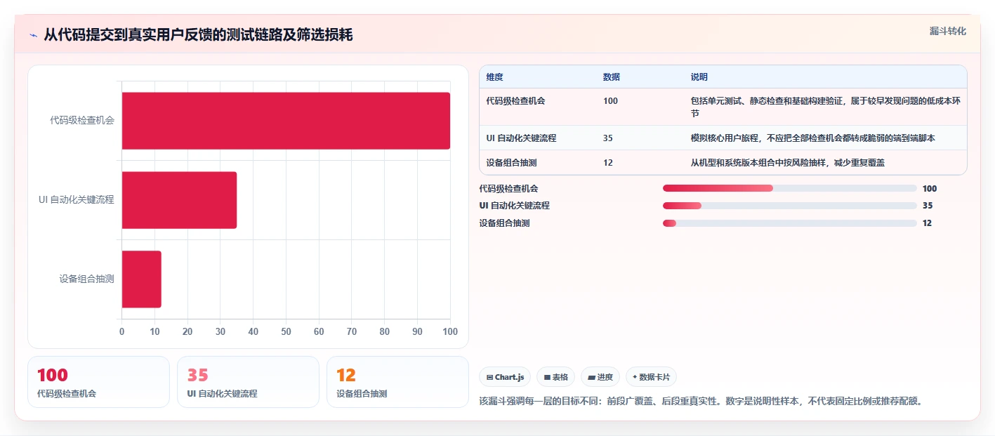 2026年苹果测试软件大盘点：6款最受开发者青睐的工具