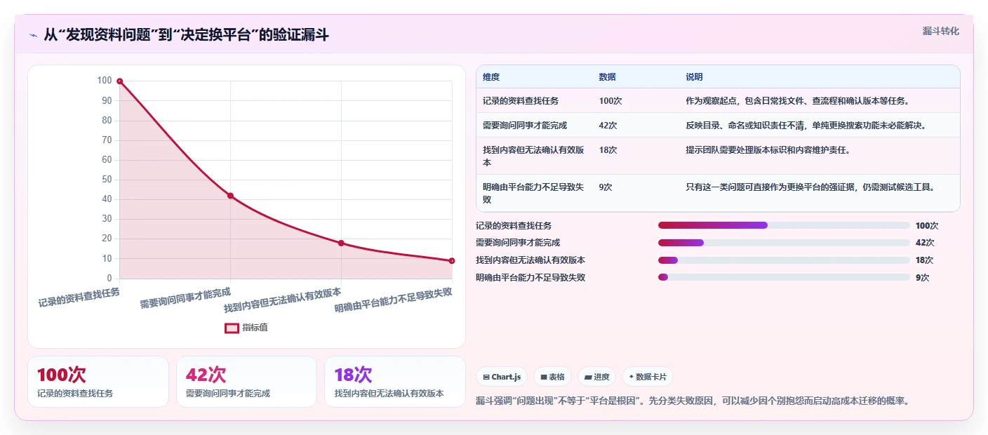 2026 年最佳文档平台工具对比：哪款最适合你的团队？