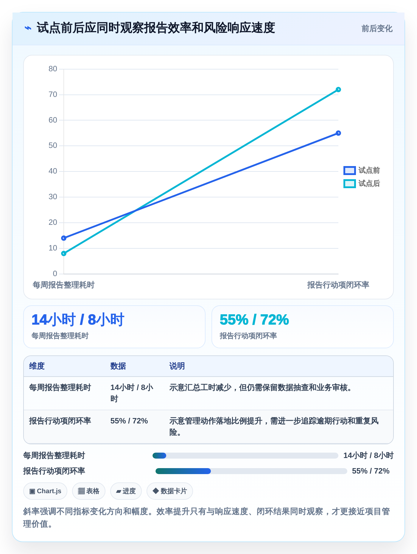 项目管理新趋势:2026年7款创新生成报告工具盘点