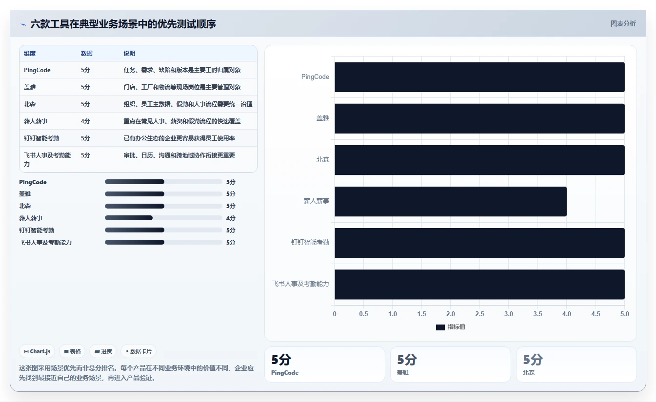 2026年工时/假勤管理大比拼:6款顶级工具助力企业效率提升