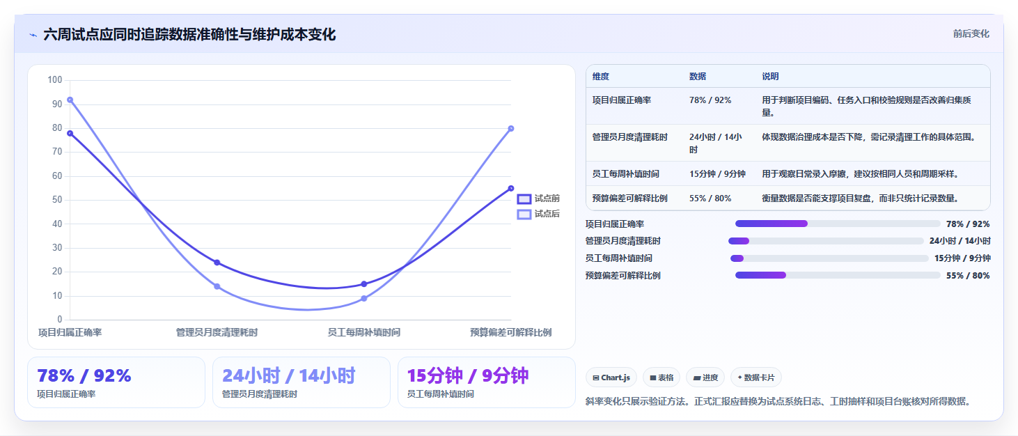 项目管理新趋势:2026年最受欢迎的7款工时系统内容解决方案