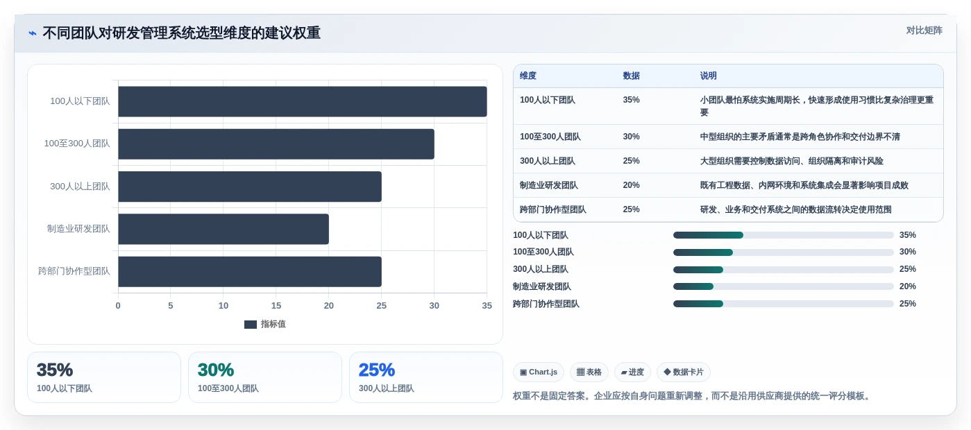 2026年科技研发管理系统大盘点:6款提升效率的顶级工具