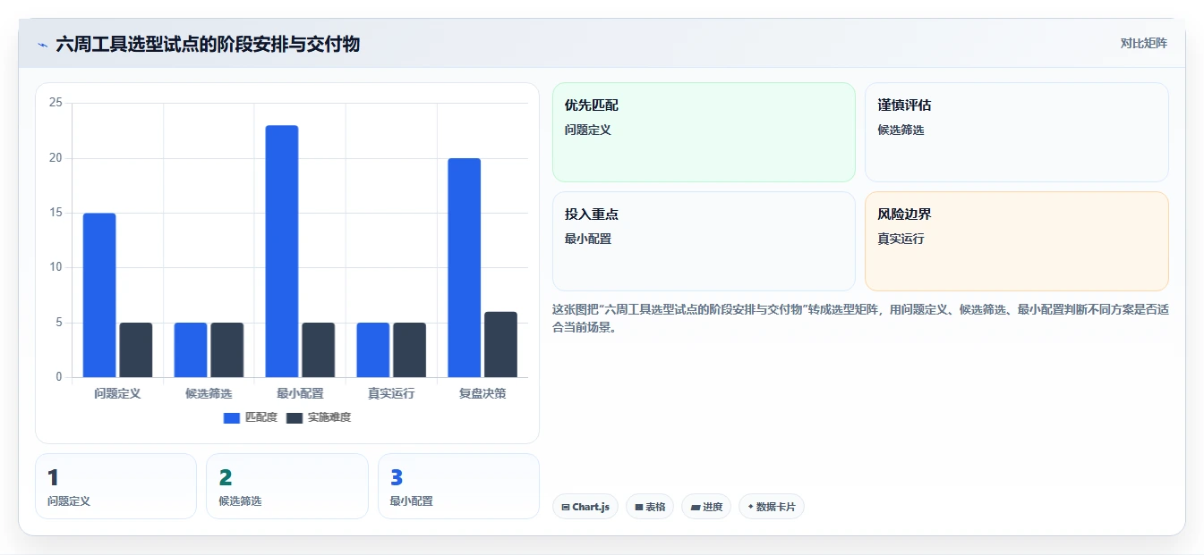 2026年产品经理必备：6款顶级需求与项目管理工具全面对比