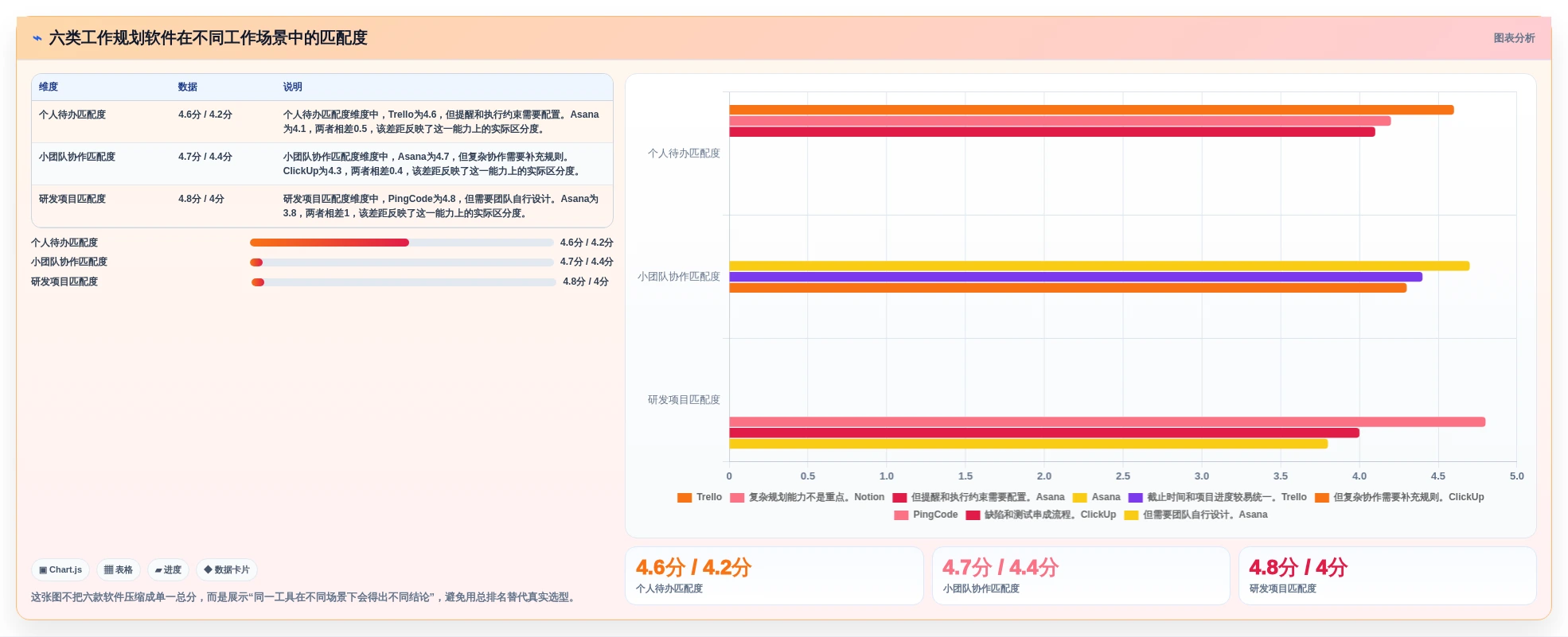 2026年效率革命：6款顶尖工作规划的软件全面对比