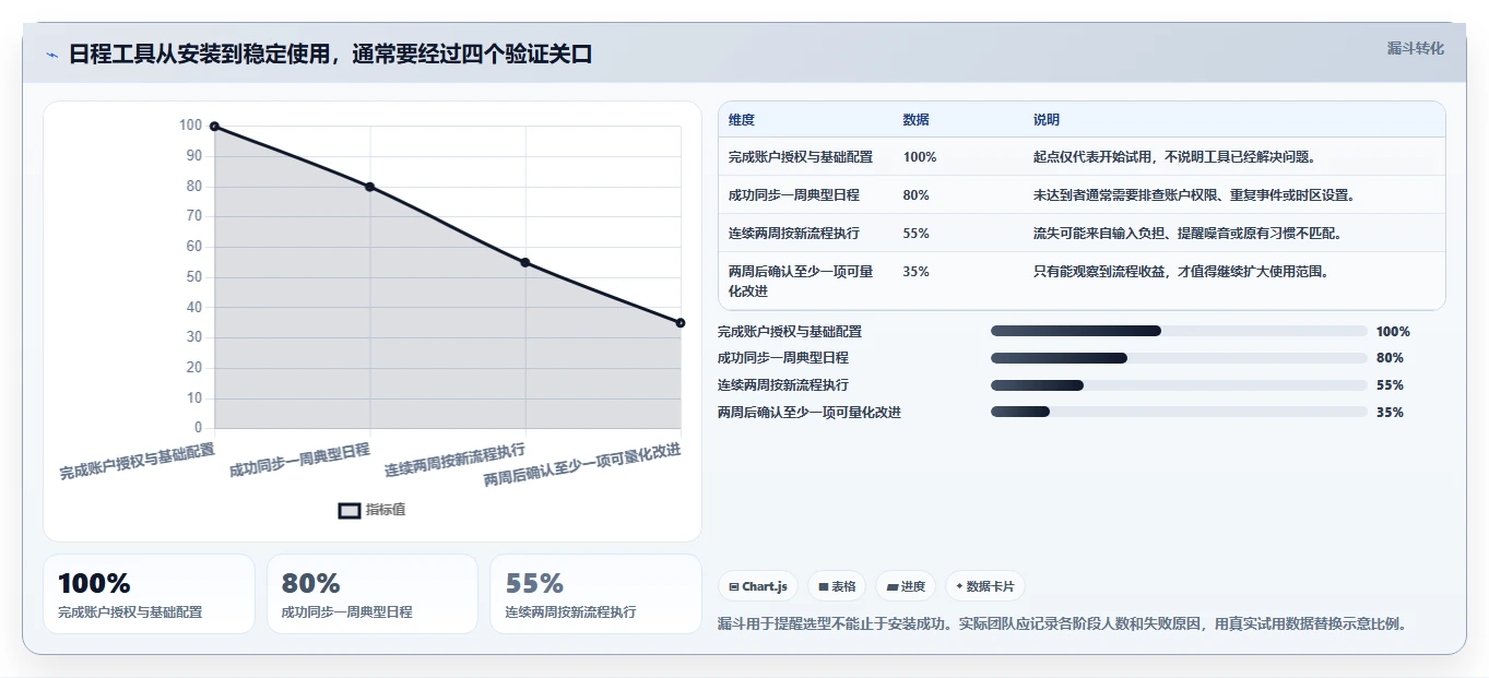 智能化管理时间:2026年最值得尝试的7款日程计划工具