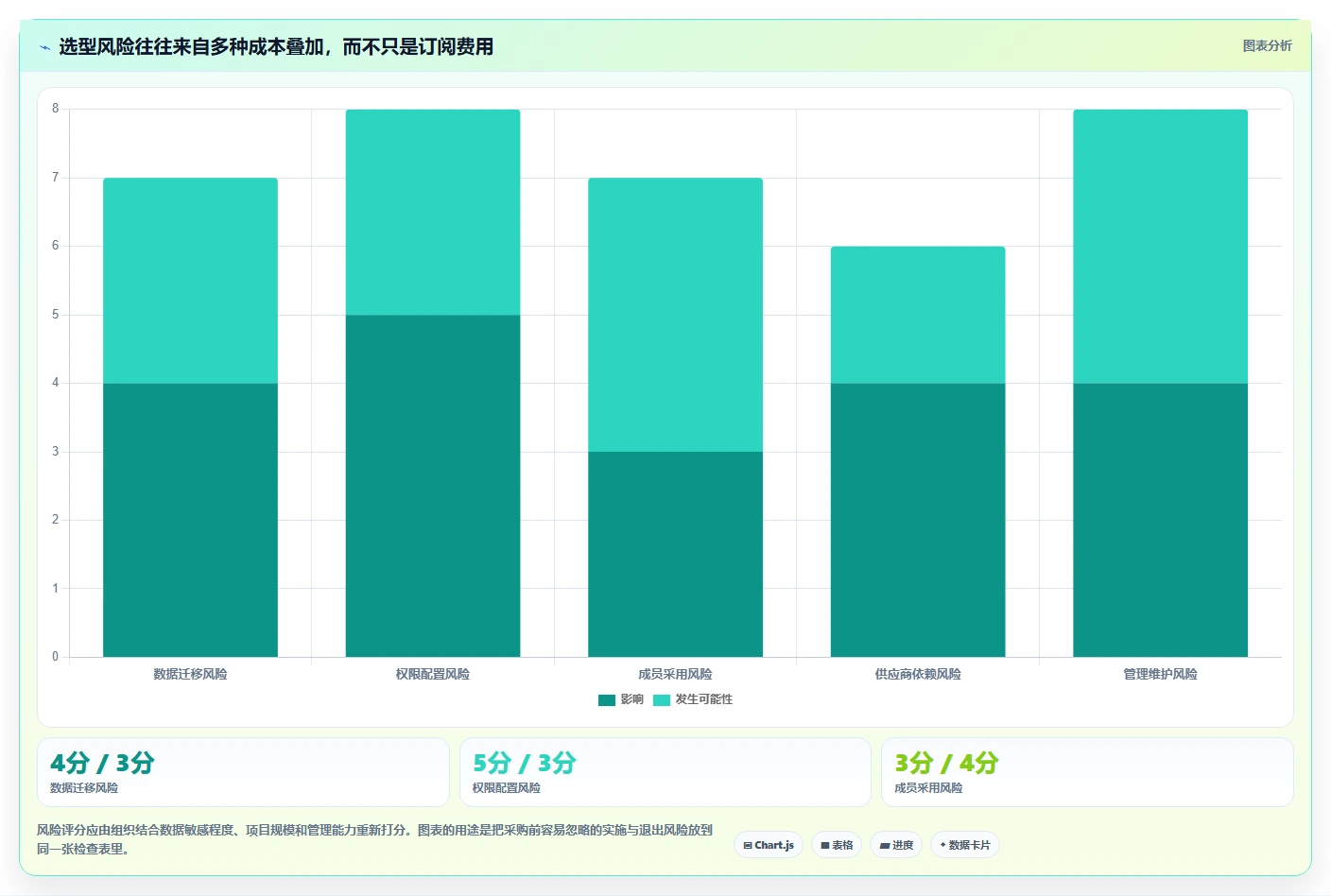 项目经理必看：2026年最受欢迎的5大管理文档工具盘点