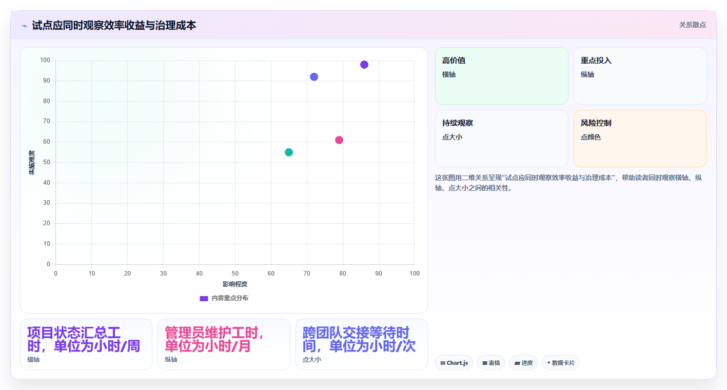项目管理新趋势:2026年最受欢迎的5大项目软件解析