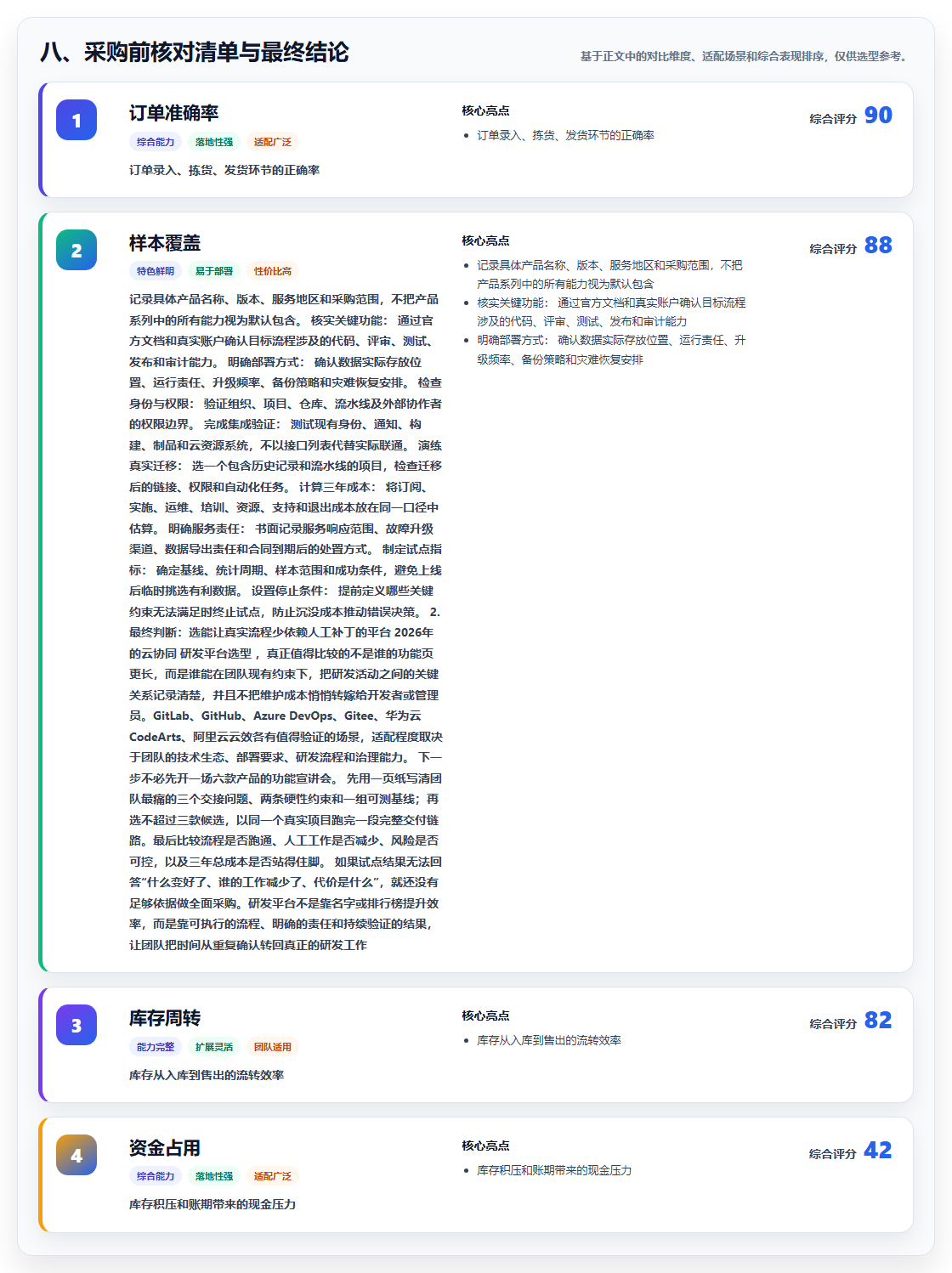 八、采购前核对清单与最终结论