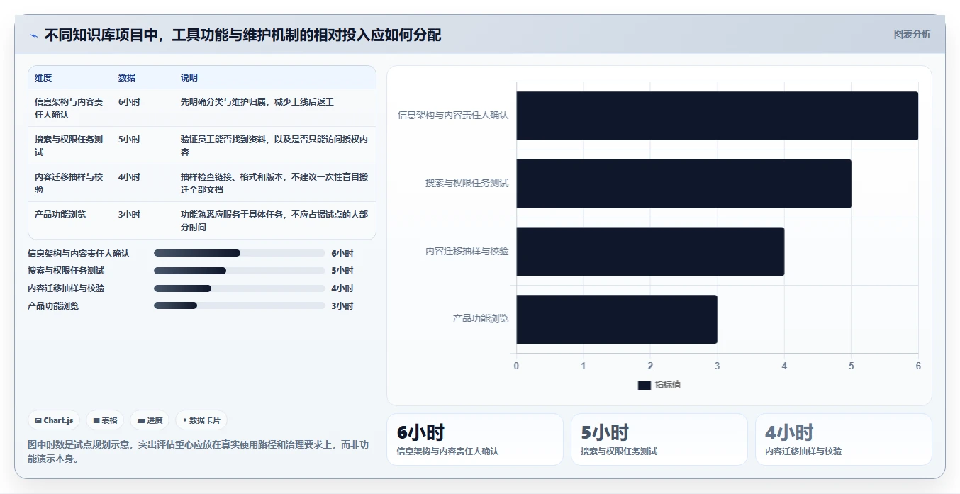 2026年最佳wiki系统盘点：6款提升团队协作效率的工具