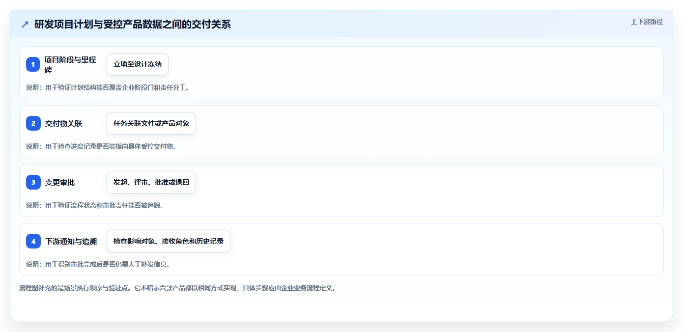2026年必备:6款顶级plm项目管理系统工具对比与选择指南