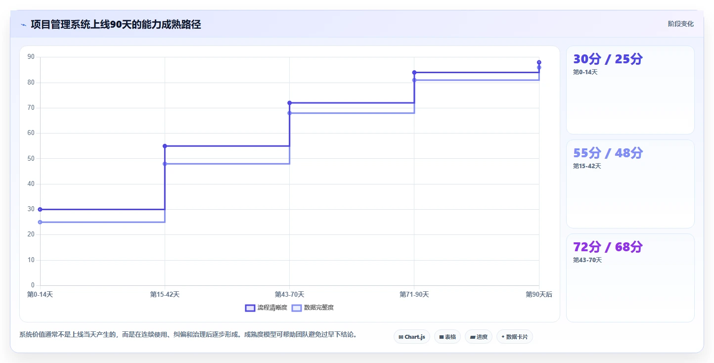提升协作效率：2026年最值得投资的5款web项目任务管理系统