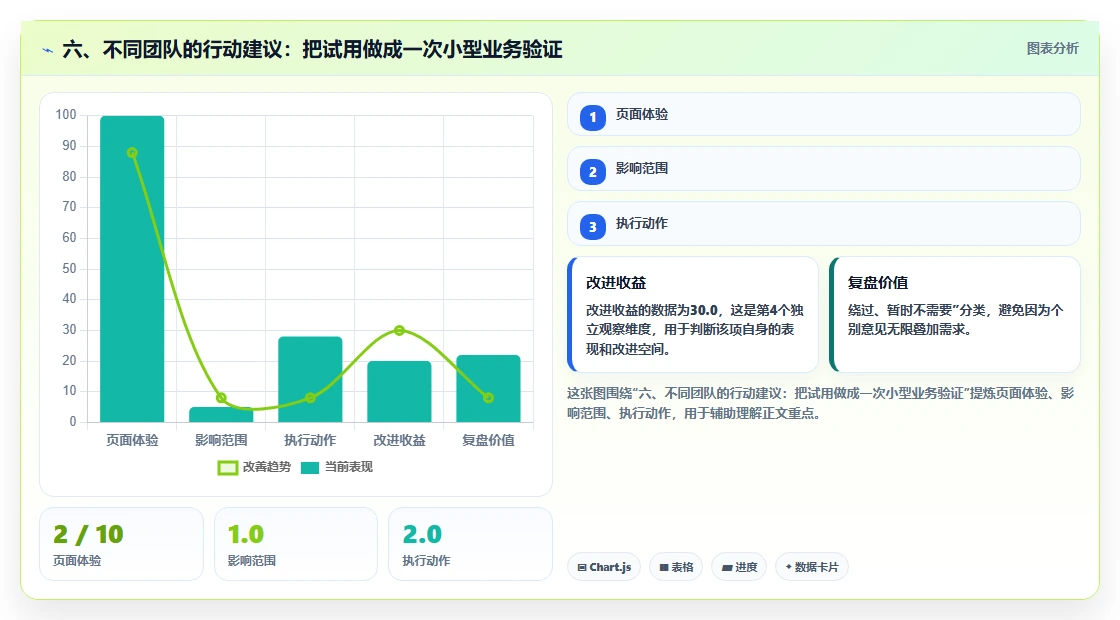 六、不同团队的行动建议:把试用做成一次小型业务验证