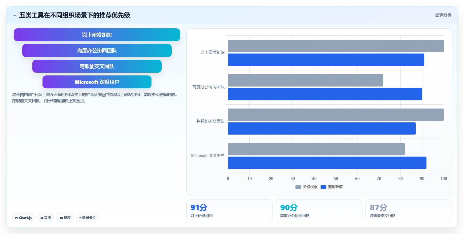 提升团队协作:2026年it任务管理工具选型指南Top5
