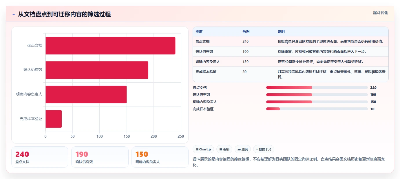 如何选择适合团队的产品文档编辑软件?2026年选型指南
