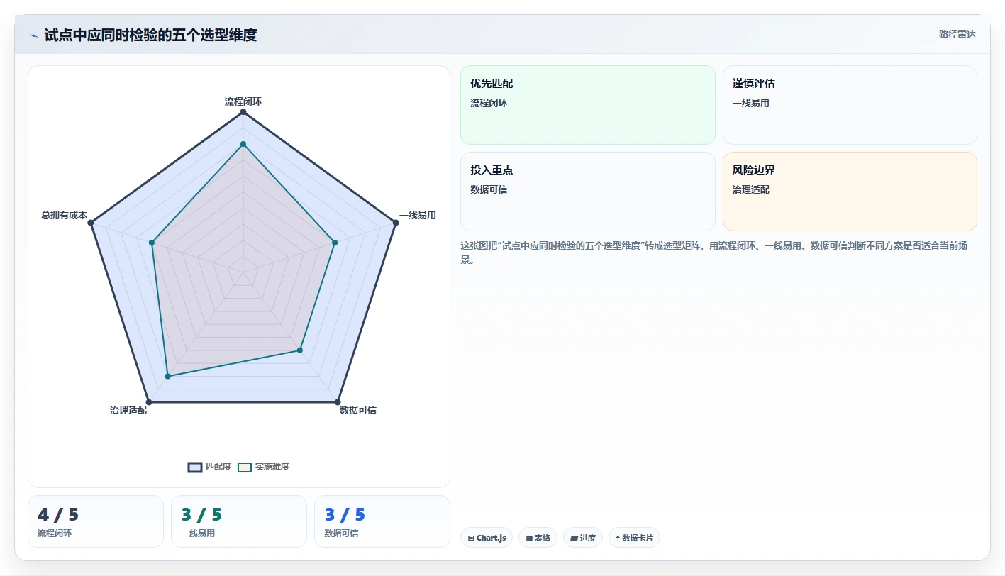 项目经理福音:2026年最实用的5款project management管理工具选型指南