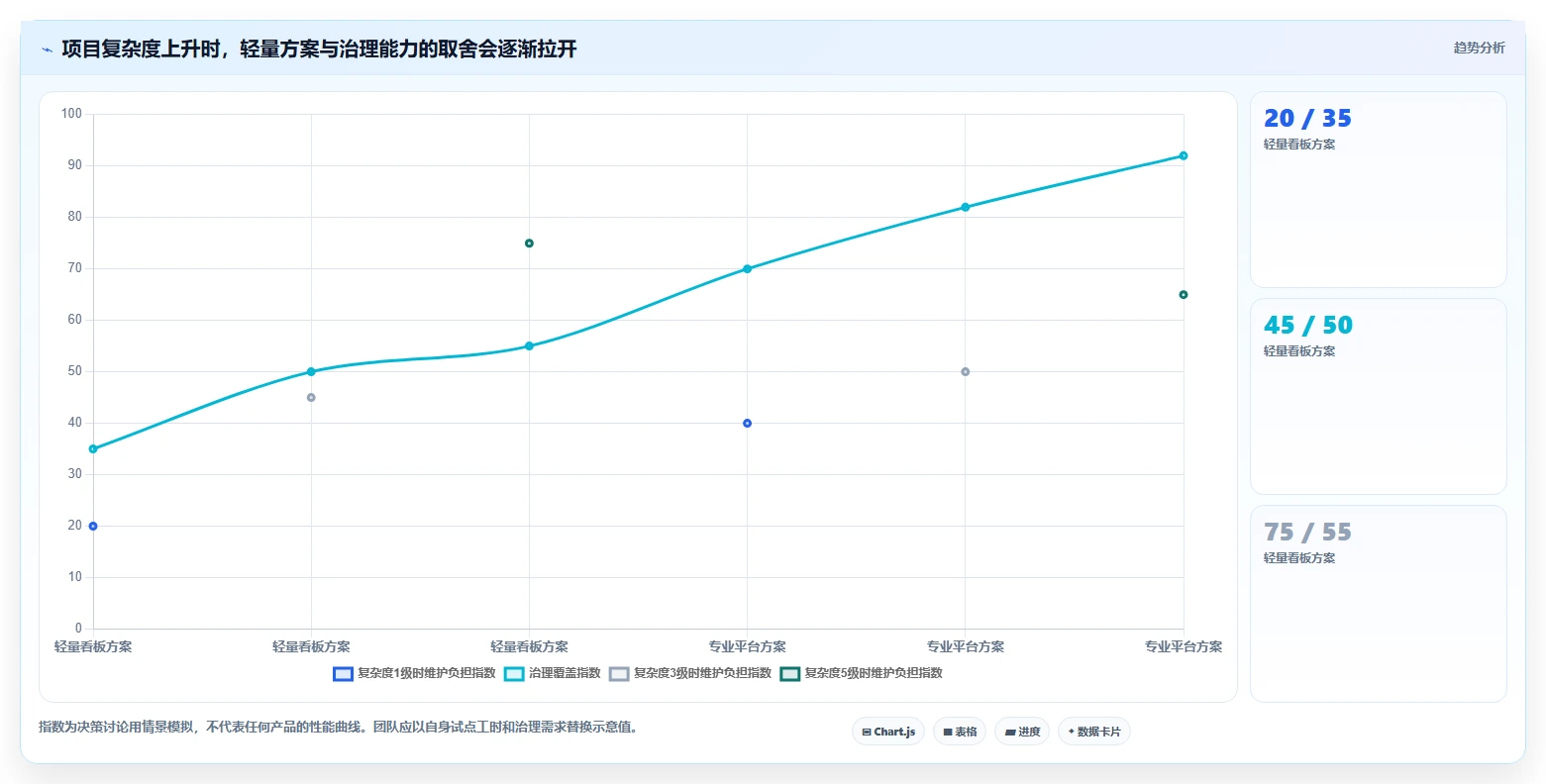 项目管理新趋势:2026年最受欢迎的5大工作计划电脑软件
