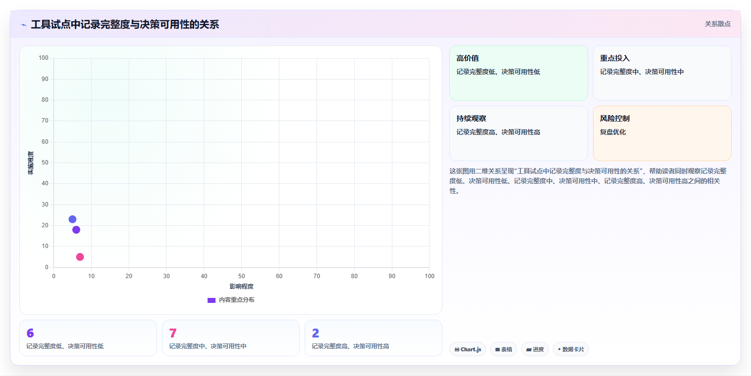 2026年项目经理必备：6款顶级管理项目软件工具对比