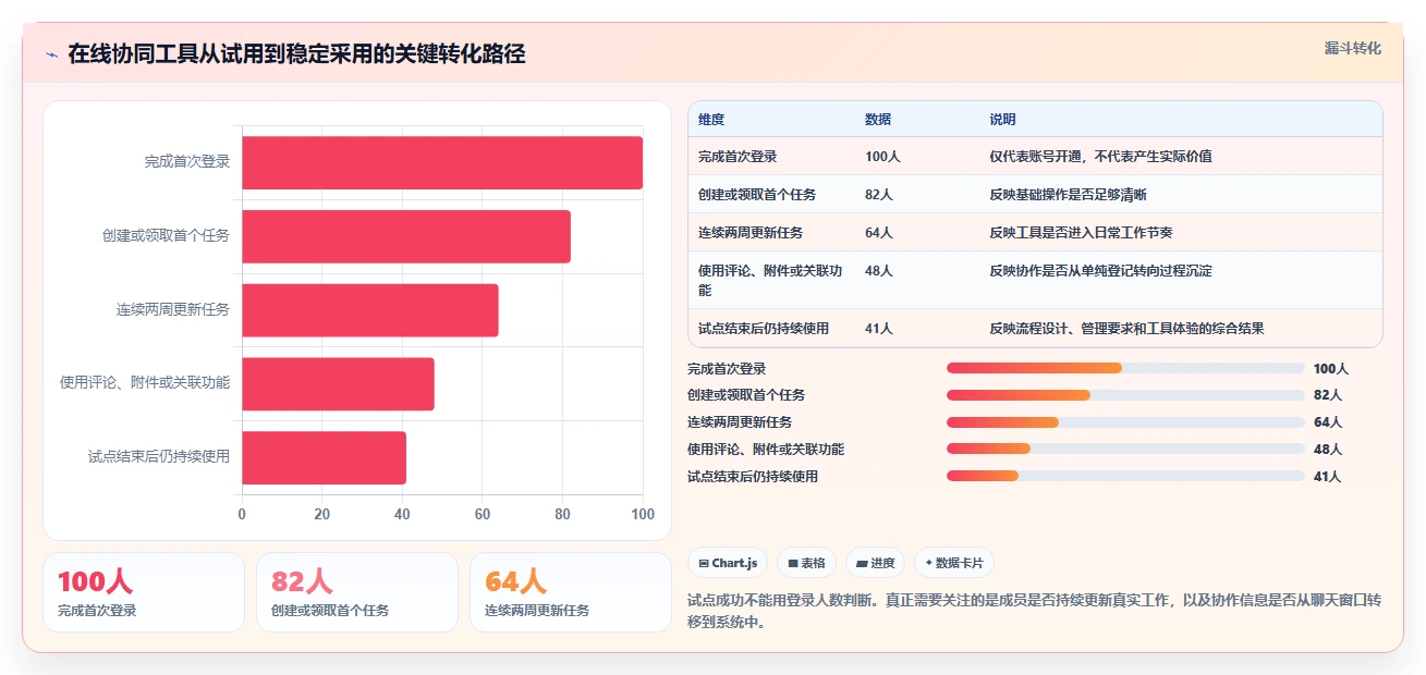 如何选择适合你的在线协同工具?2026年最新5大工具对比指南