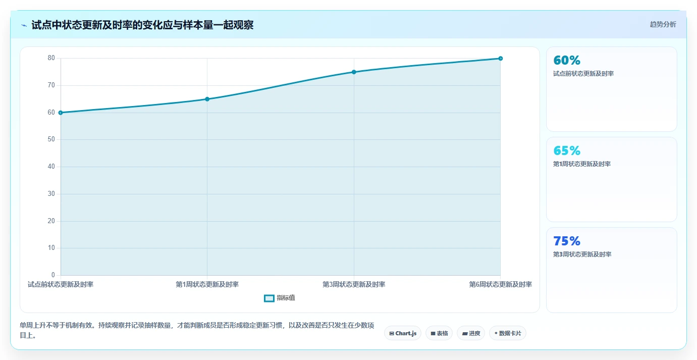 2026年项目时间计划软件大盘点:6款提升效率的顶级工具