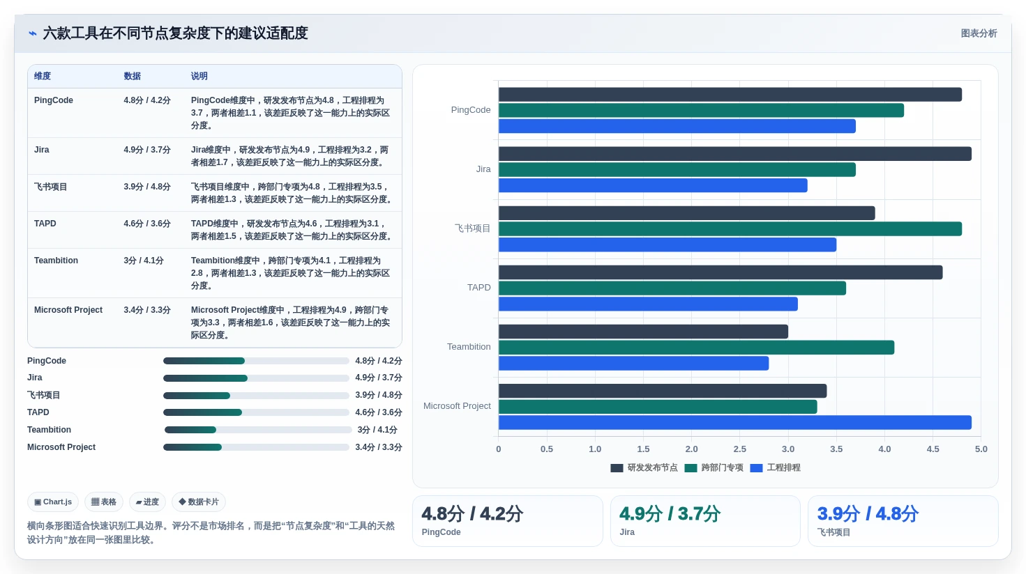 2026年效率之选:6大节点管理系统工具深度对比