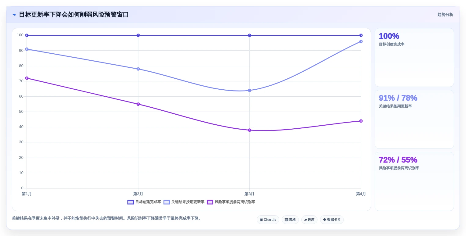 2026年okr软件公司选型指南:8款助力企业目标达成的必备工具