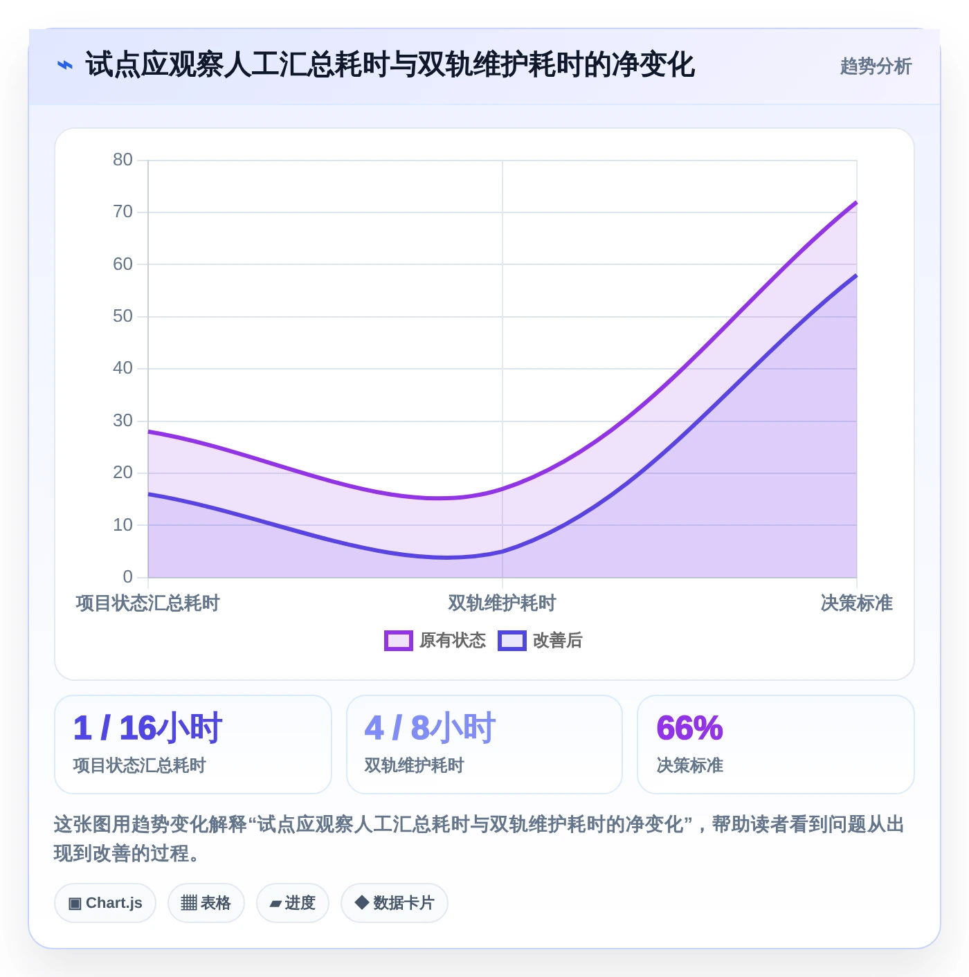 项目经理必看:2026年TOP 5信创开发实验平台工具对比与选择指南