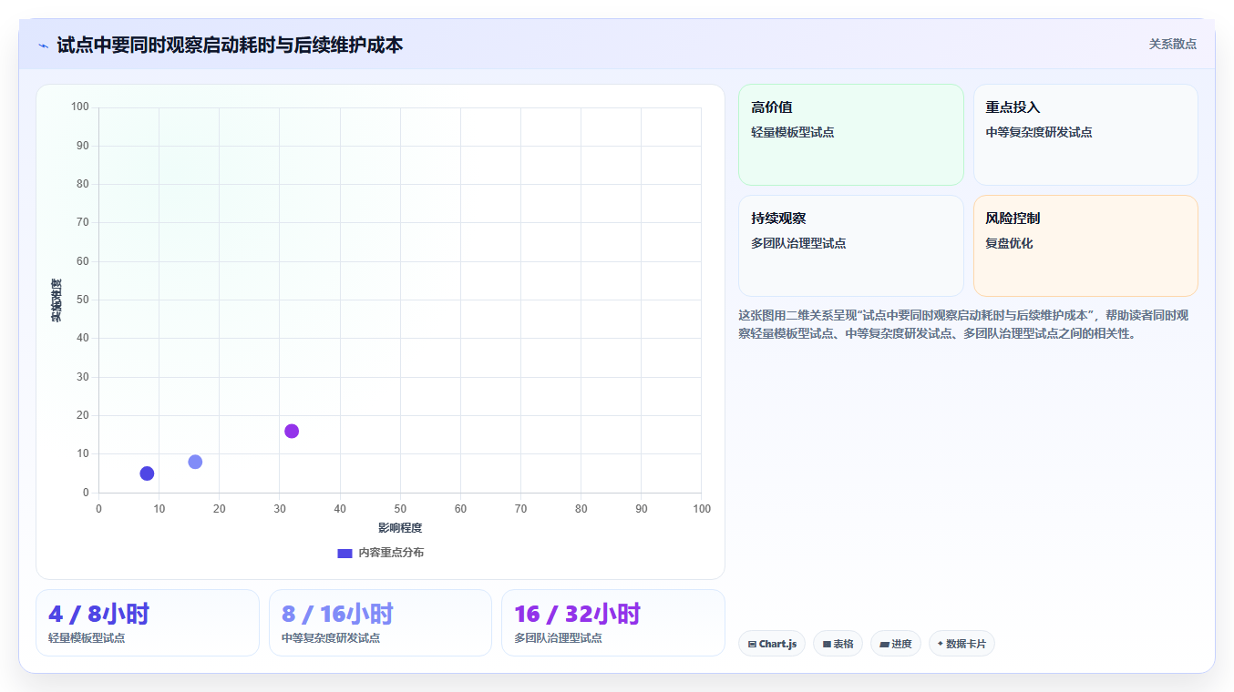 研发团队必备:2026年最值得投资的5款项目生成器