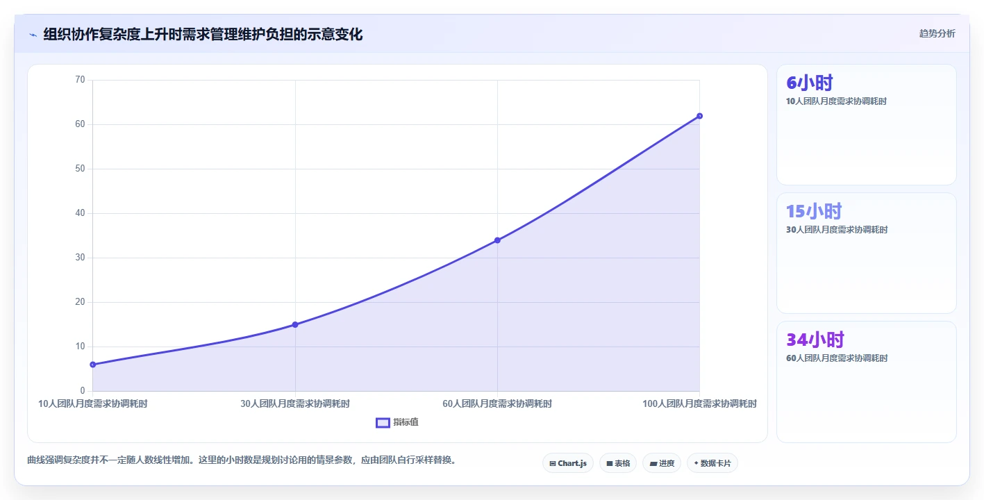 2026年软件开发需求文档工具大盘点:6款提升效率的顶级选择