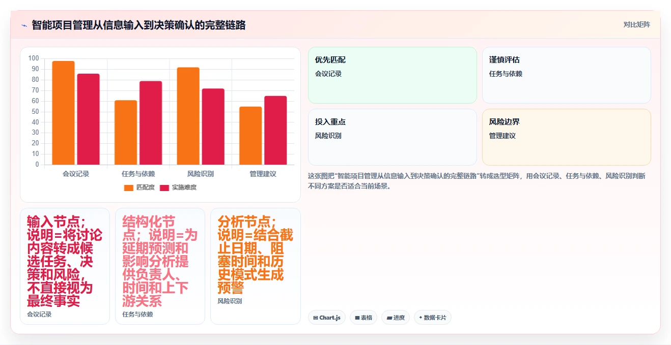 最好的项目管理软件哪个更好用？2026年主流工具选型指南