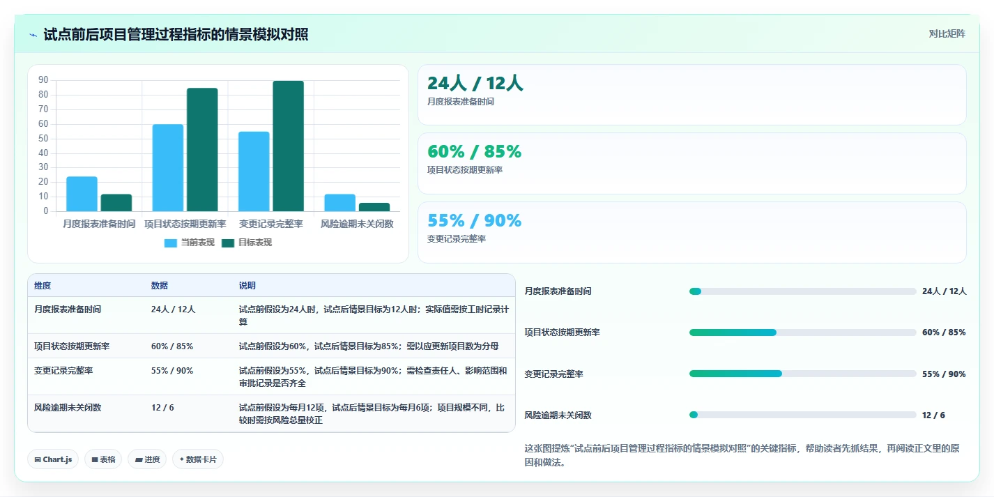2026年云南省项目综合管理一体化平台大盘点：8款高效工具助力企业腾飞