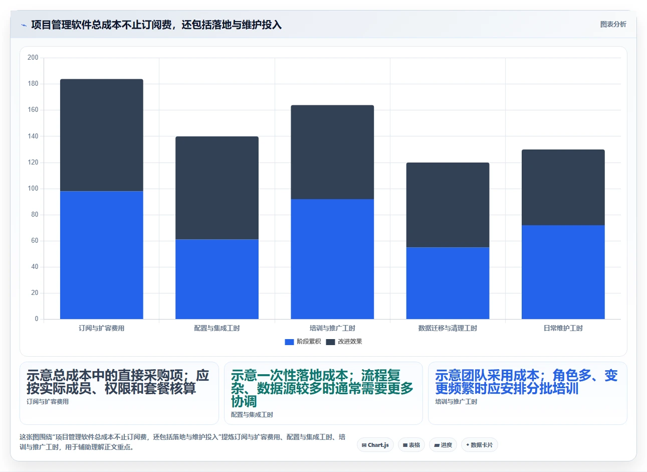 2026年度盘点:6款顶尖网络项目管理软件,你用对了吗?