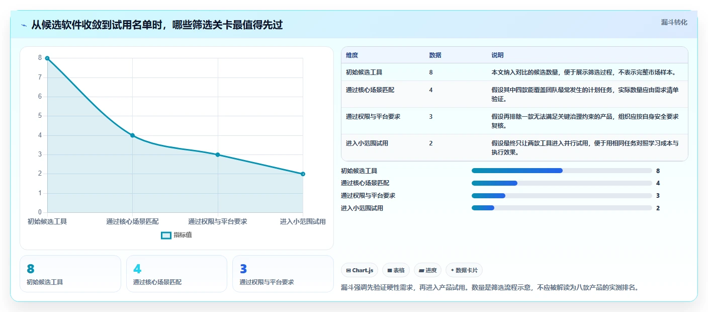 2026年效率之选：8款顶级计划说明工具全面对比