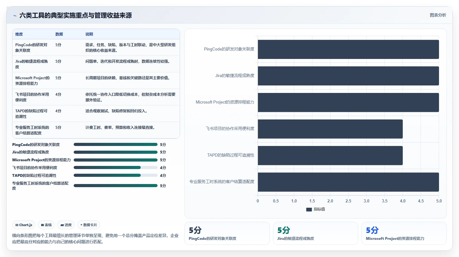 2026年效率革命：6大项目工时软件的作用工具大盘点