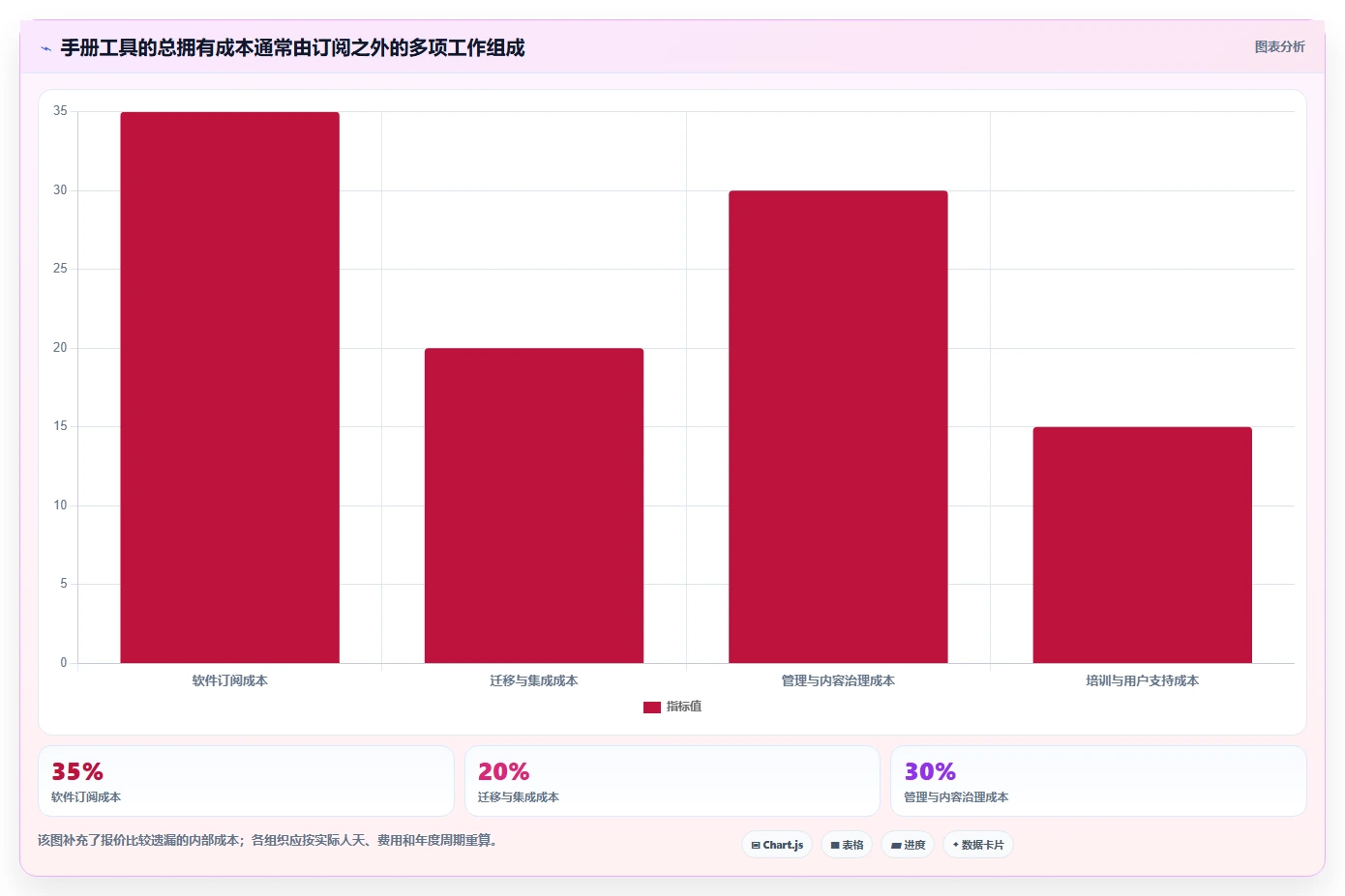 项目管理新趋势：2026年必备的7款confluence中文使用手册工具盘点