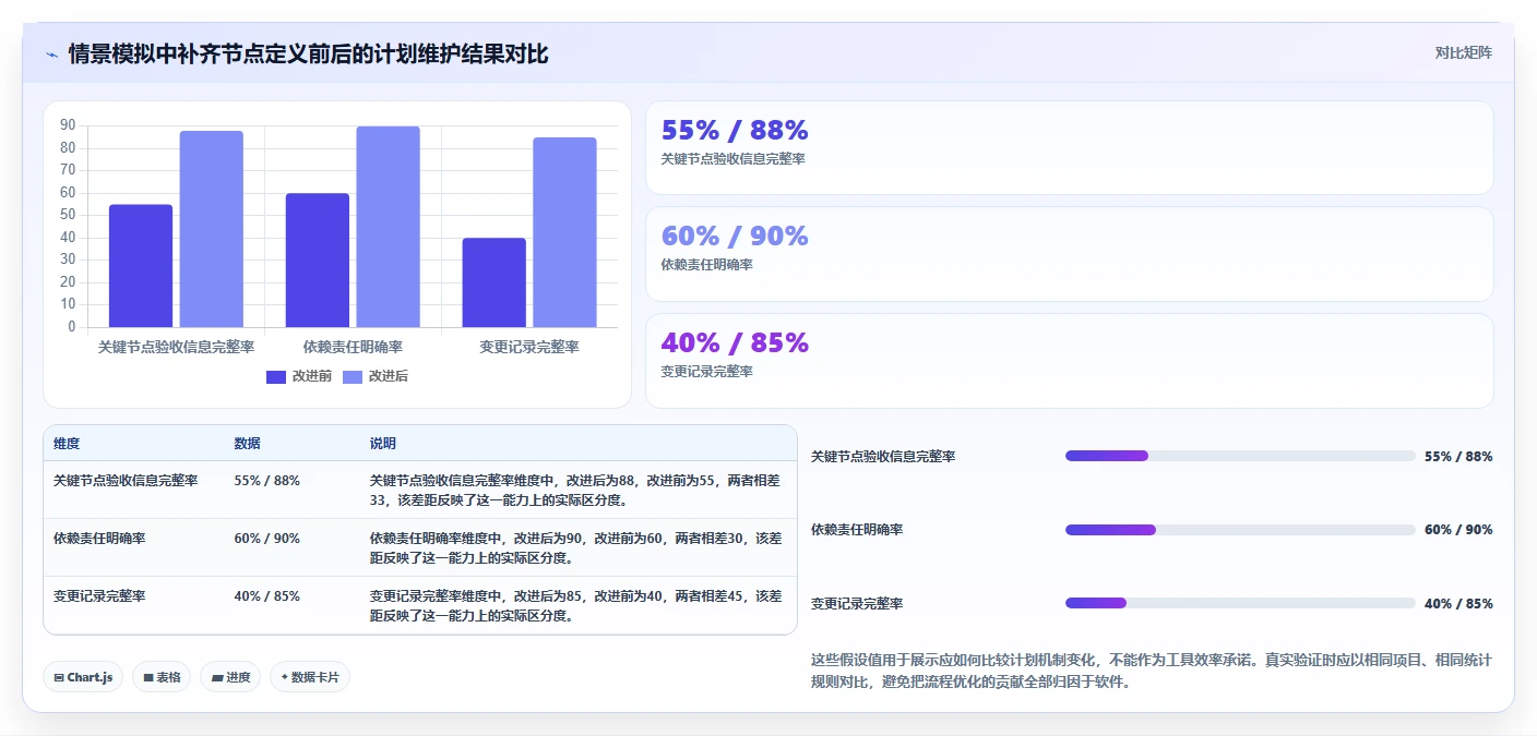 提升研发效率：2026年最受欢迎的6款软件里程碑计划模板工具推荐