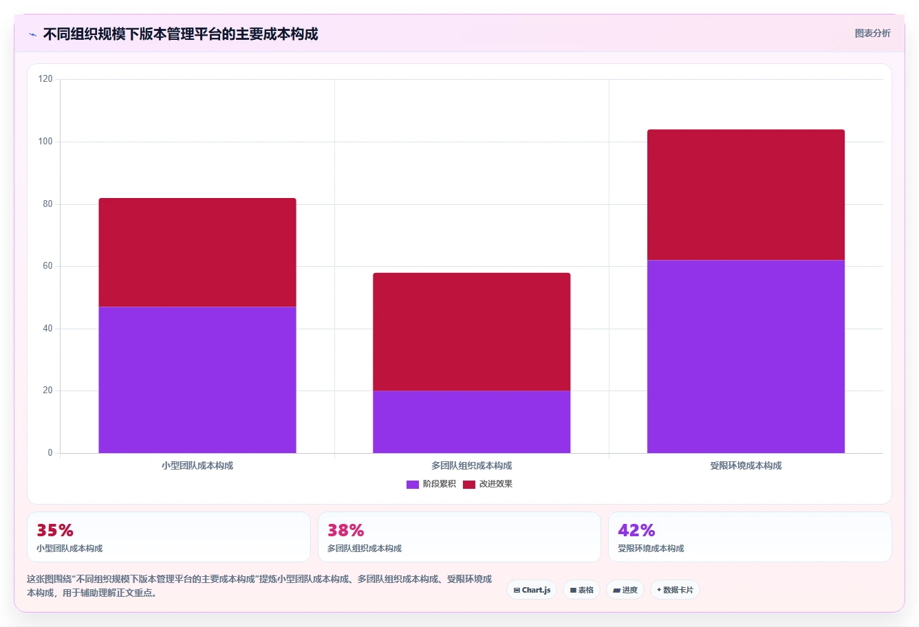 程序版本管理系统选型指南:2026年不可错过的5大热门工具